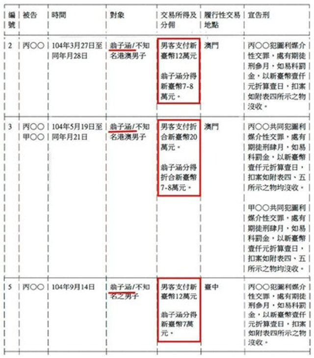 女星子涵晒近照复出参加活动法院判决书曾证实她卖身