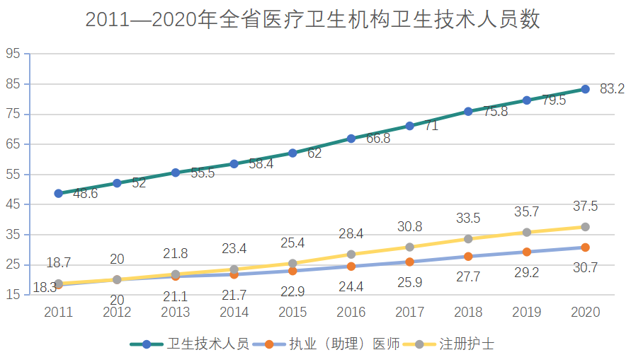 本科以上学历占人口总数的多少_学历多少(3)