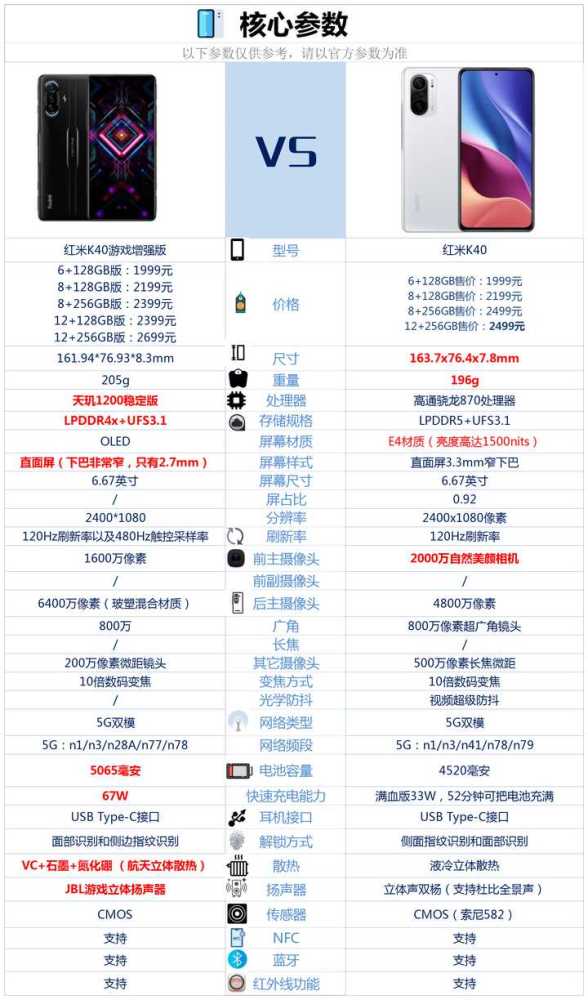 红米k40和k40游戏增强版相比较购买哪款更好