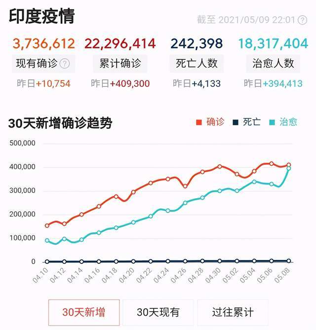 印度人口环境_印度人口分布图(2)