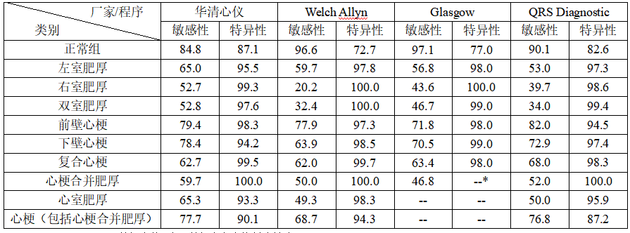 华清心仪aeap心电图诊断算法通过欧盟cse数据库检测