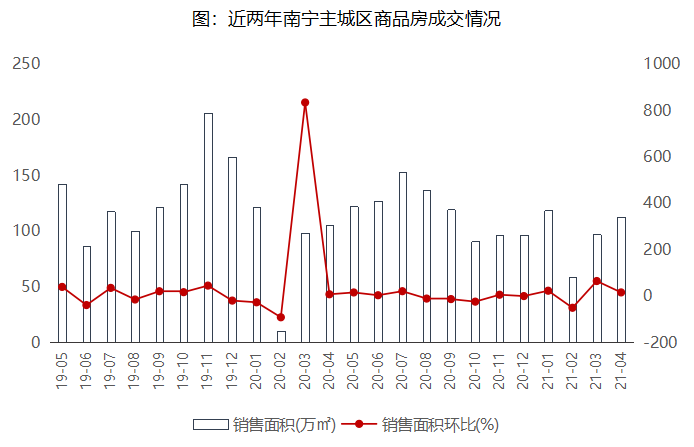 2021年广西合浦gdp_2021年一季度广西14市GDP情况 南宁排第几,谁垫底(2)