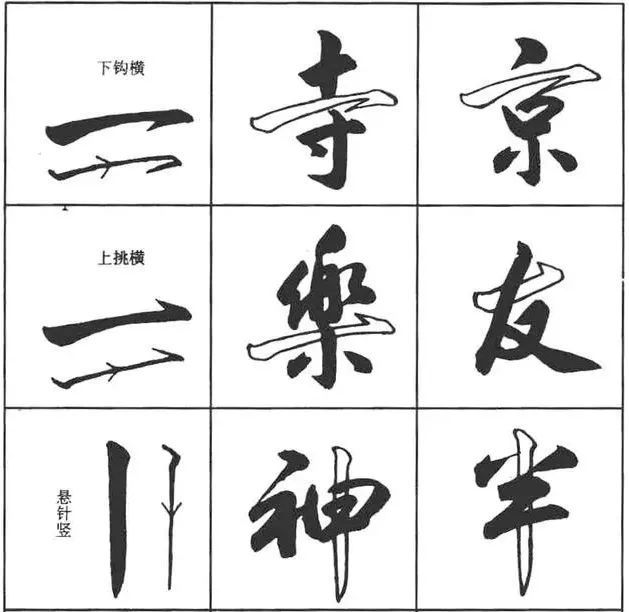 行书基本特点是什么提升行书技巧书写要领