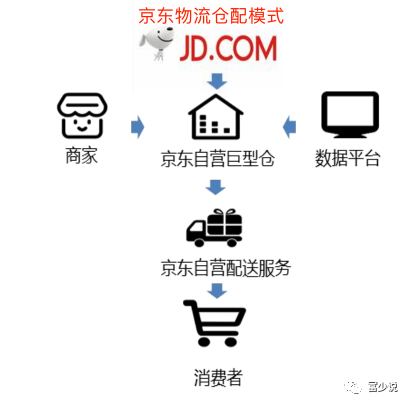 港股新股京东物流基本面分析能否坐稳行业老二