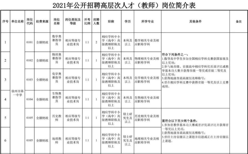 招聘徐州_徐州招聘会(3)