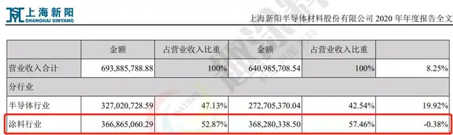 2020年,上海新阳董事长王福祥从公司获得的税前报酬总额为72.85万元.