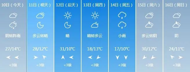 兰州市天气预报