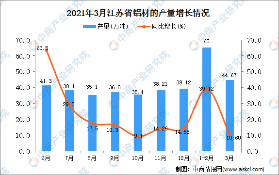 2021江苏兴化戴南gdp_榜六 670万人 盐城市人口数据出炉 竟比邻市多了这么多(2)