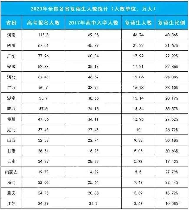 河北省人口数_河北省现有多少人口 2019年河北出生 死亡人口数量