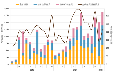 2021年1月世界GDP_24.93万亿 2021中国第一季度GDP同比增长18.3 ,创世界纪录(3)