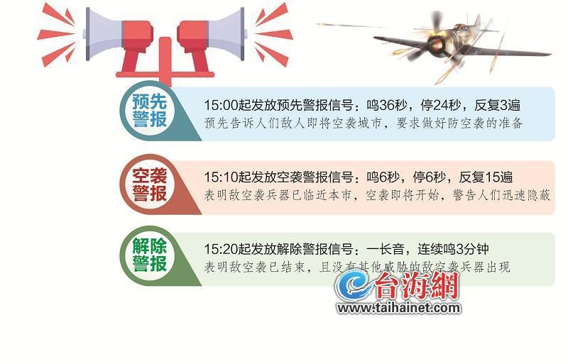 勿忘国耻,警钟长鸣 下午3点厦门拉响防空警报_腾讯新闻