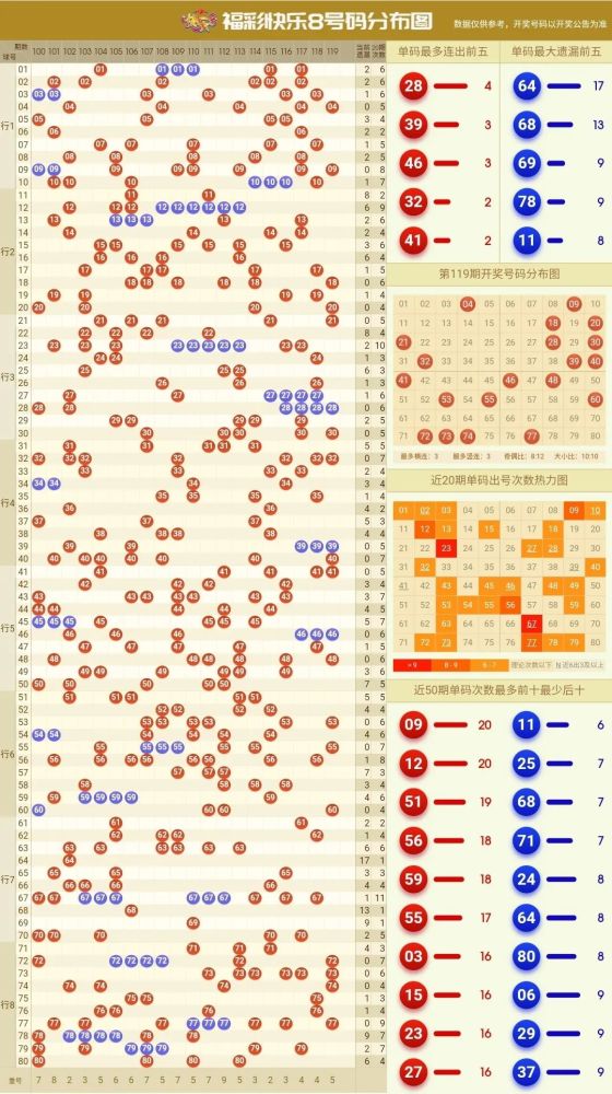 【快8开奖】"快乐8"第2021119期开奖