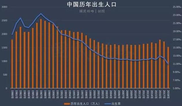 两类人口_观点丨赵忠 老龄化来袭 需全面战略布局(2)