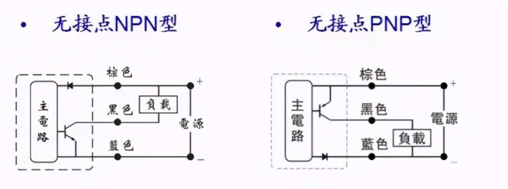 磁性开关如何安装使用技巧