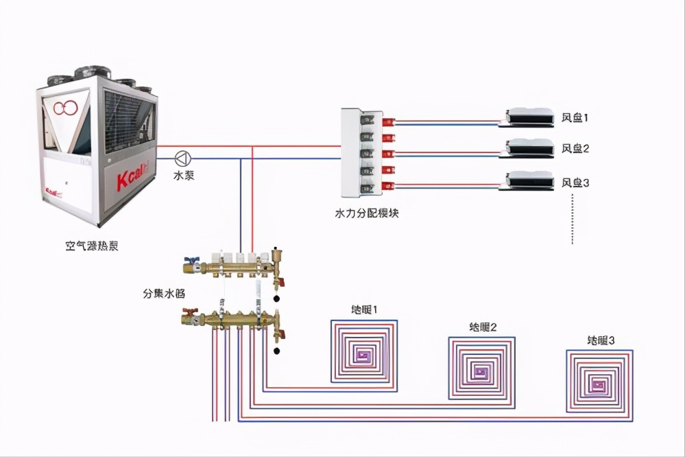 空气能热泵采暖怎么计算耗电量?为何会出现耗电量不同