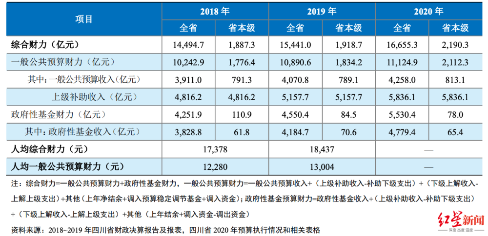 四川经济总量全国占比_四川全国二手奥拓sc-9(3)