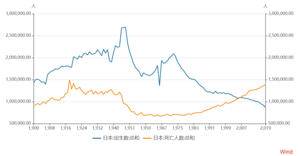 日本人口计划_日本人口(3)