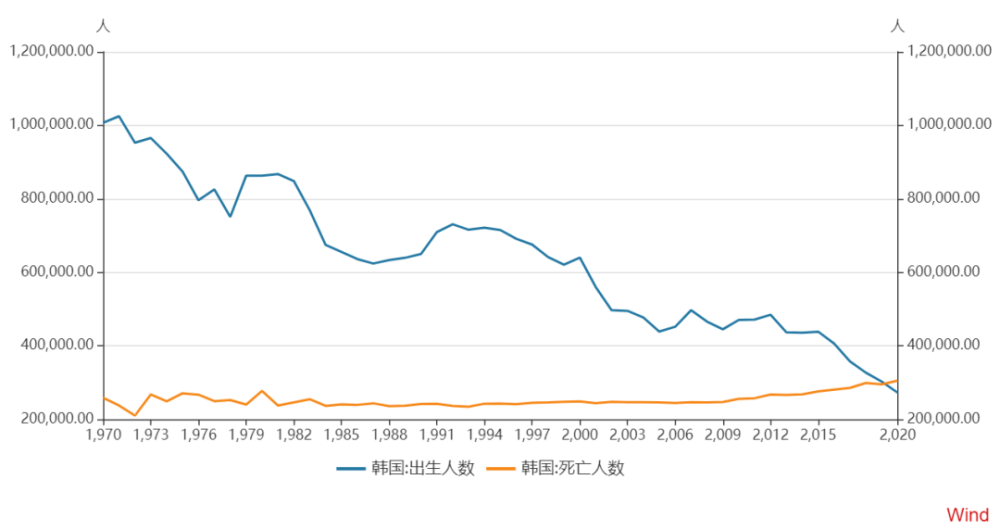 韩国人口变化_韩国人口密度图