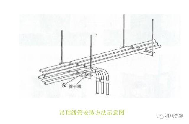 吊顶内线管敷设