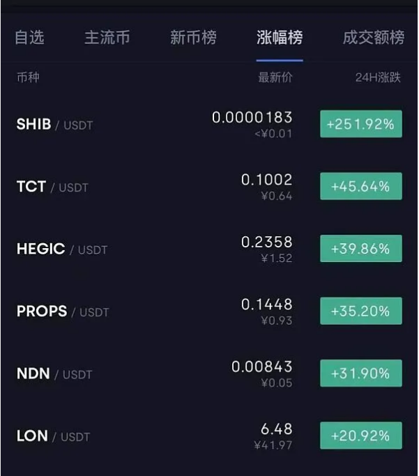 马斯克一句话 柴犬币 狗狗币 奇亚chia 占据话题热榜的榜首?