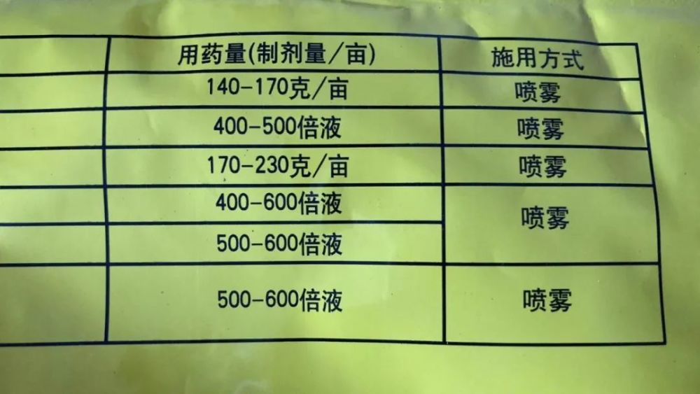 农药包装上印的用量说明不知道如何换算?其实换算公式