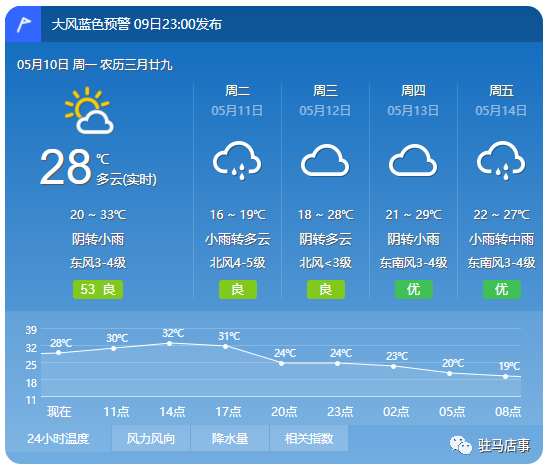 8级大风 大雨,暴雨,驻马店天气大反转丨