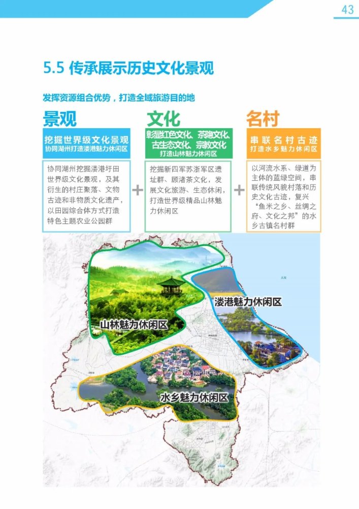 图解:长兴县国土空间总体规划_腾讯新闻