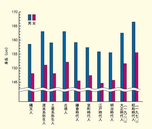 日本明治维新前的GDP_日本的分封制与明治维新的成功(3)