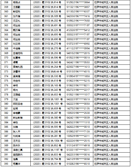 拉萨市城区人口_拉萨市城区地图