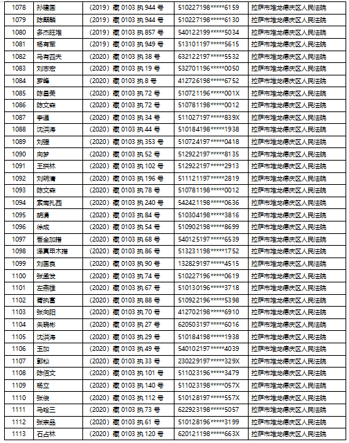 拉萨市城区人口_拉萨市城区地图