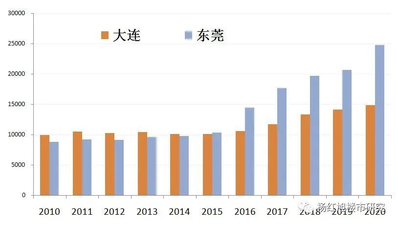 改变南疆人口结构_从全球人口结构变迁,看未来投资的思考