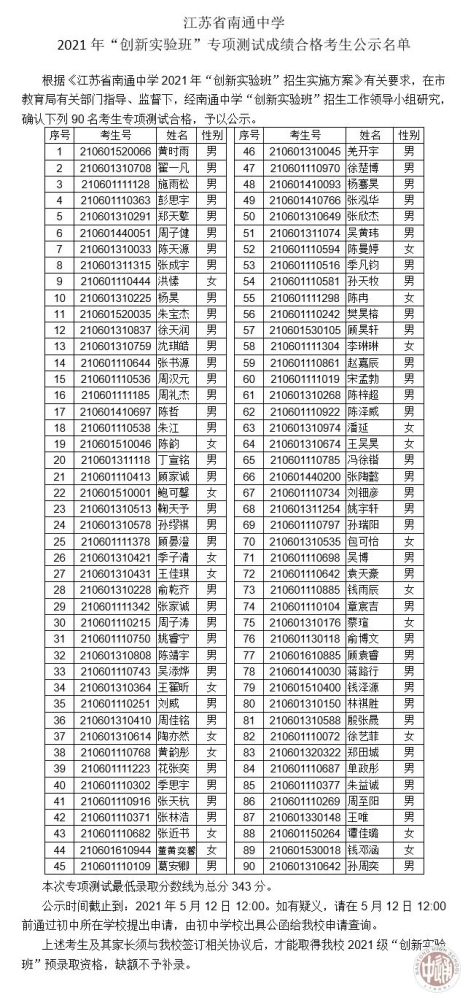 南通中学,南通一中"创新班"名单公示!