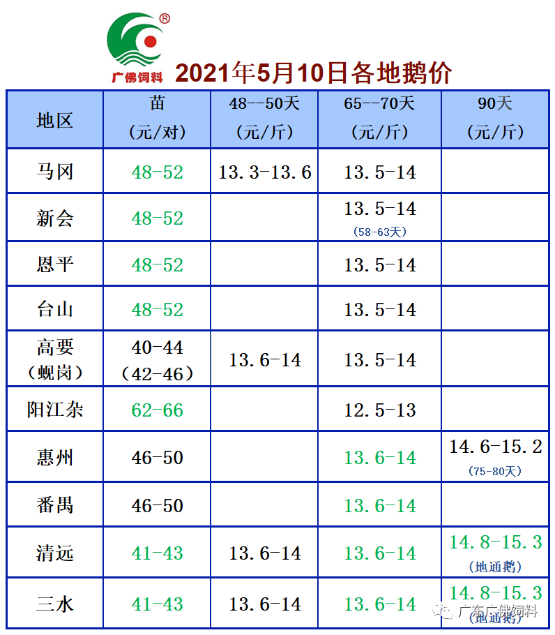 广东2021年各地市gdp_佛山第3 广东21市一季度GDP全出炉(2)