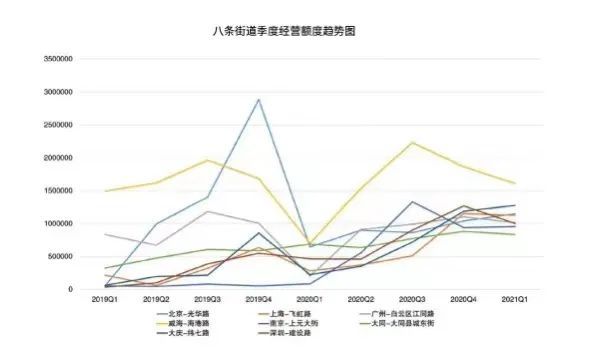 重庆总gdp2020_GDP仅差23亿元 2020年重庆会超越广州吗(3)