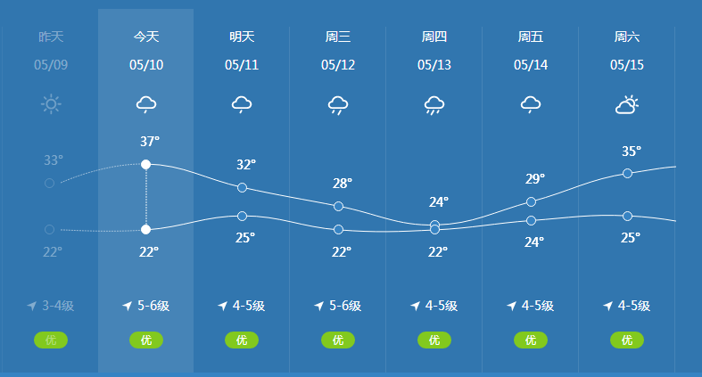 明起义乌天气大变!你还有一笔钱可以领,连发4个月!