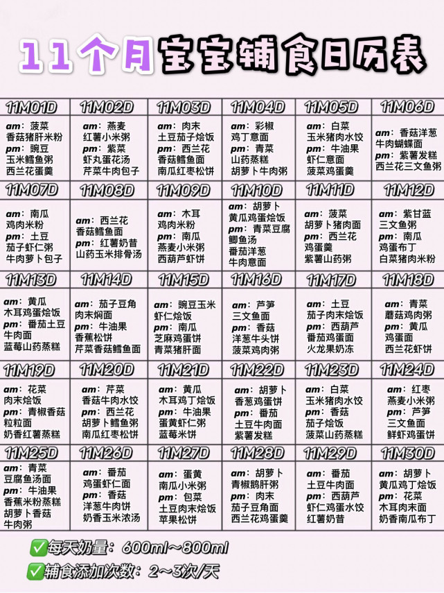 6-12个月宝宝辅食表|附添加攻略