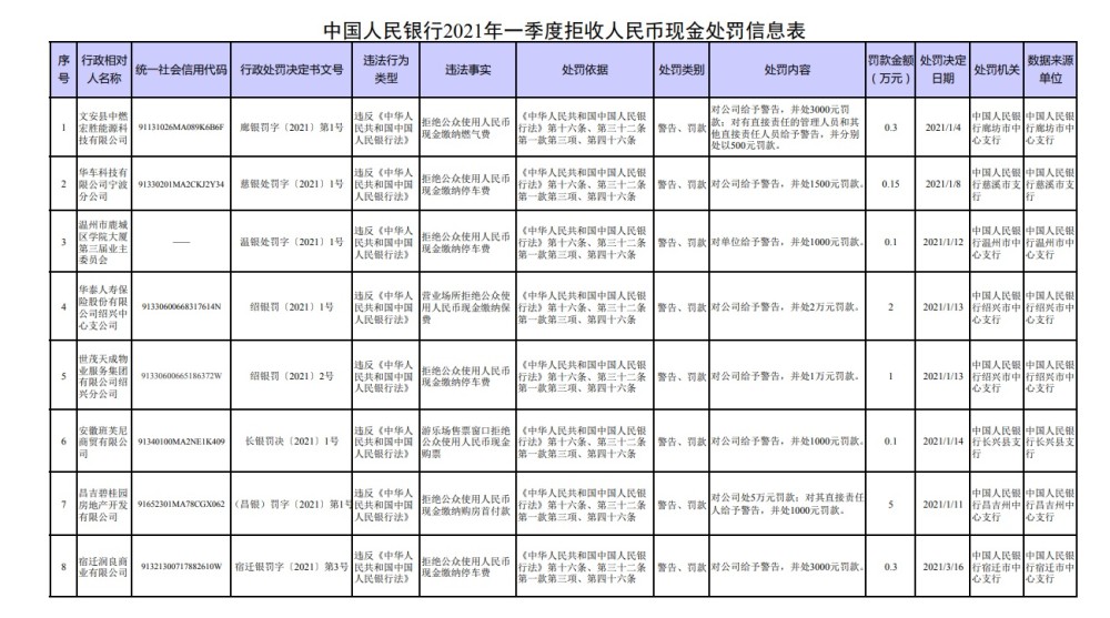 中国一季度gdp2021表格_七普 后结合各省市第一季度GDP情况,来看看今年一季度人均GDP(3)