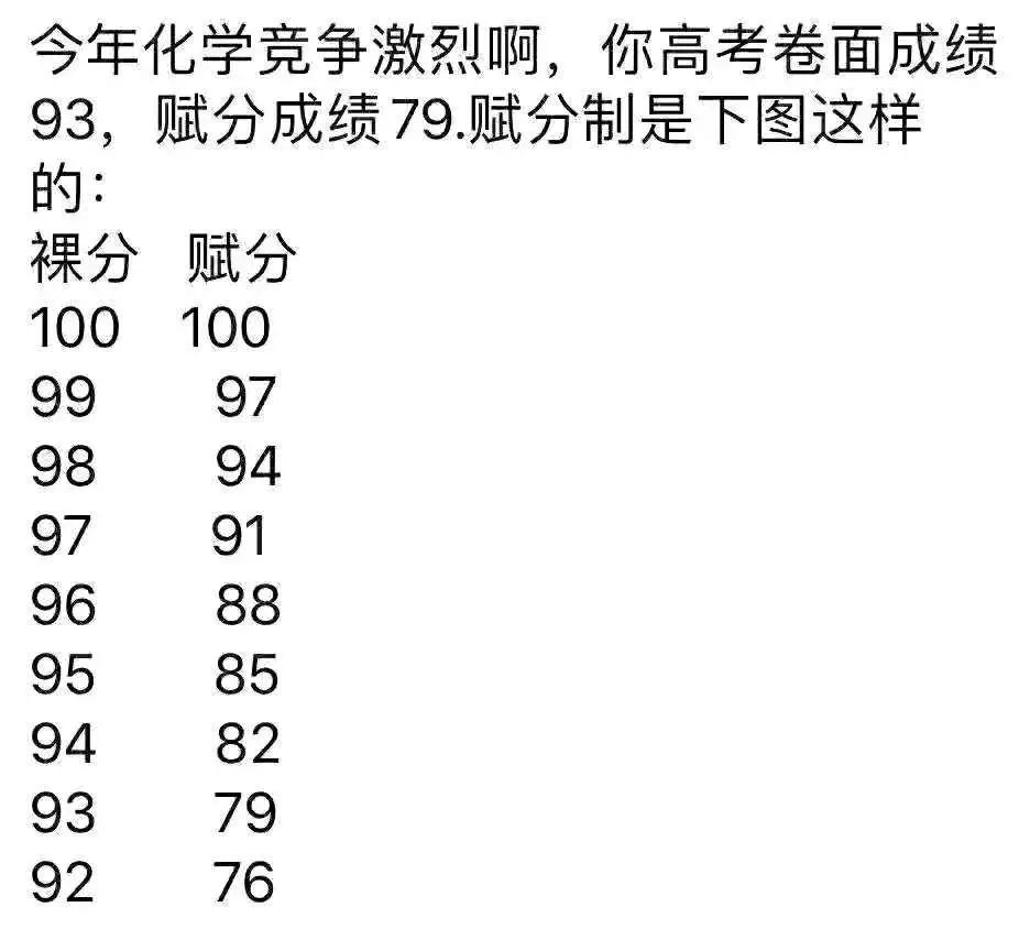 新高考出现低赋分甚至倒赋分?高考最后一个月,应该如何应对?