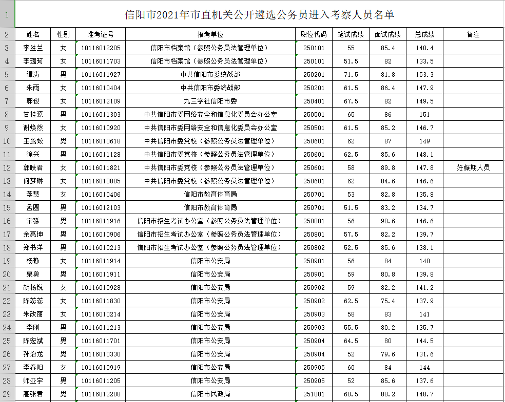 信阳人口2021_信阳学院2021年招聘工作人员公告