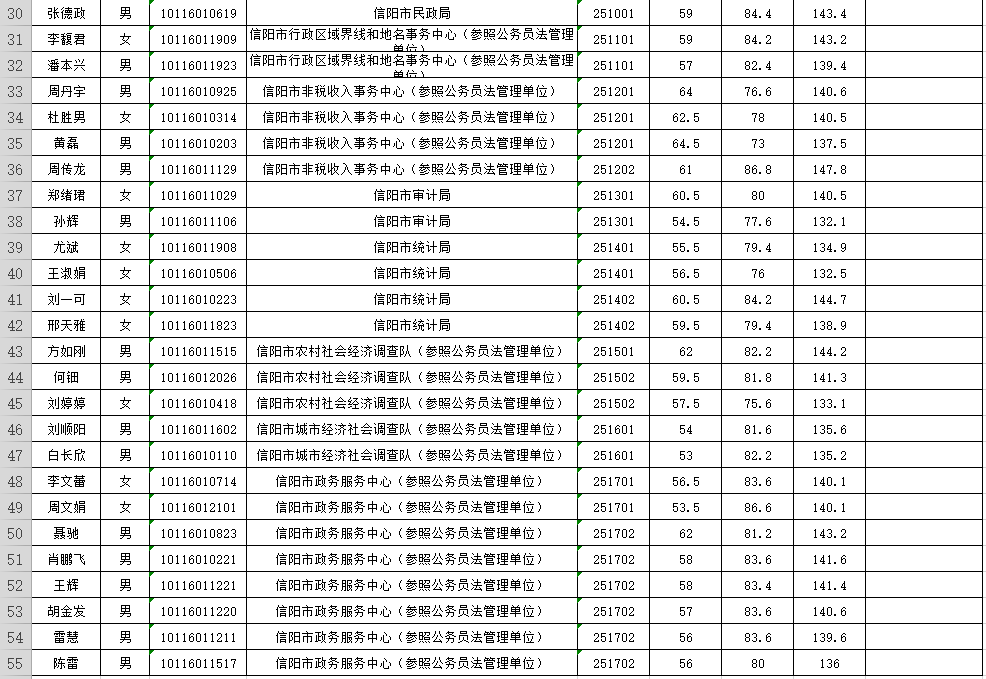 信阳人口2021_信阳学院2021年招聘工作人员公告