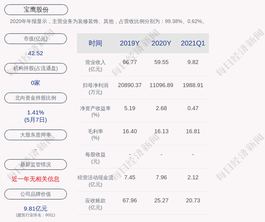 宝鹰股份:非公开发行股票申请获得证监会审核通过