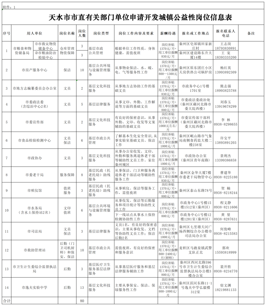 天水招聘信息_2021年甘肃天水事业单位招聘计划已经上报审核(3)