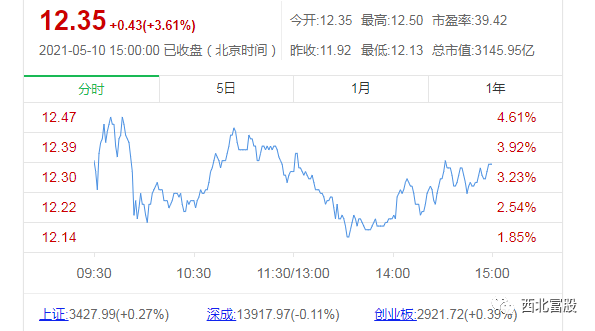 紫金矿业集团股份有限公司,2003年12月成功登陆香港股票市场,2008年4