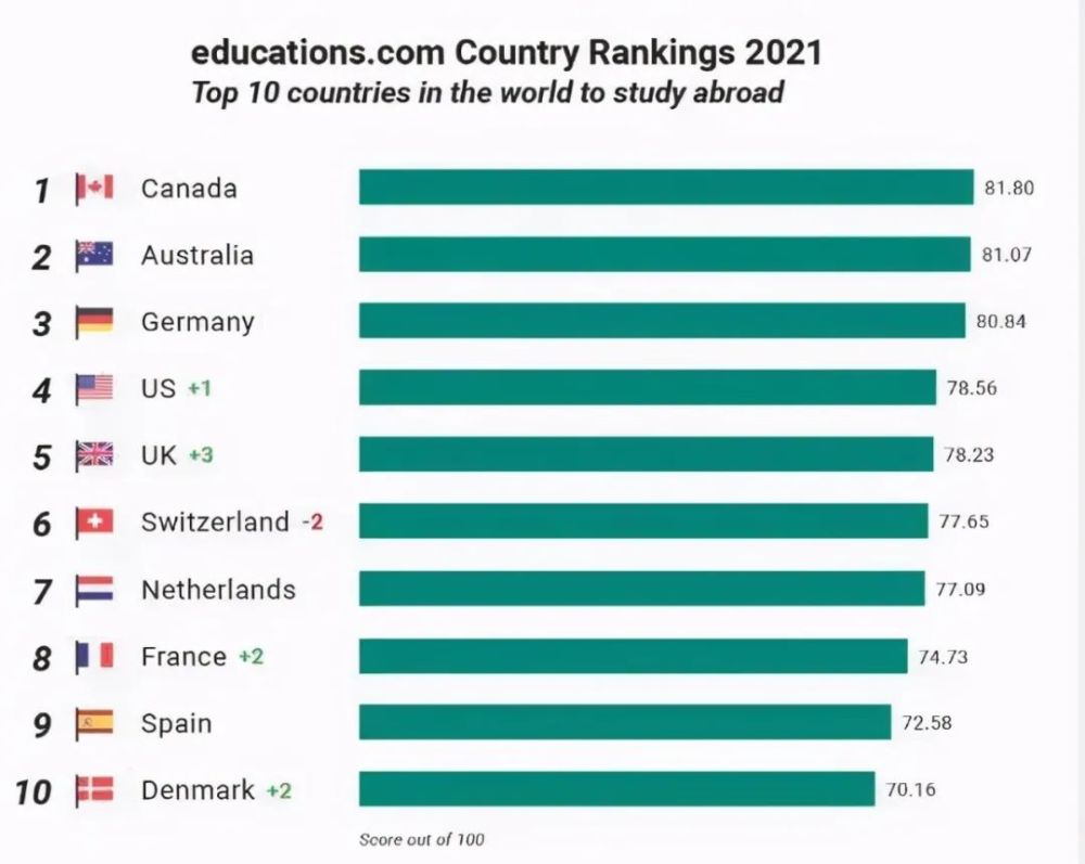 2021年gdp世界前十名国家_世界前十名国家GDP各是多少(3)