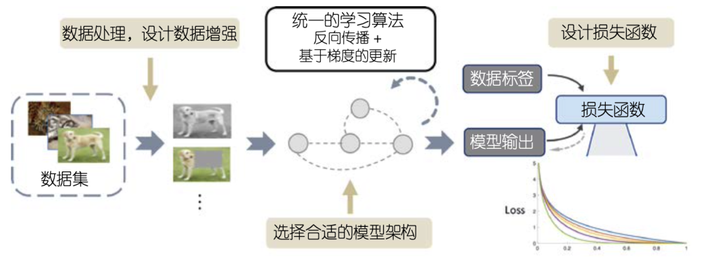 神经网络算法系统