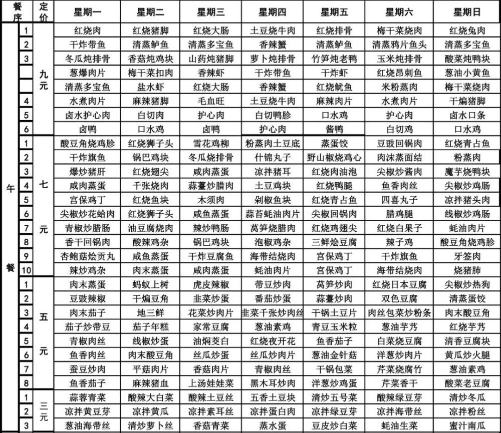 舜宇食堂本周菜单5月10日5月16日记得收藏哦