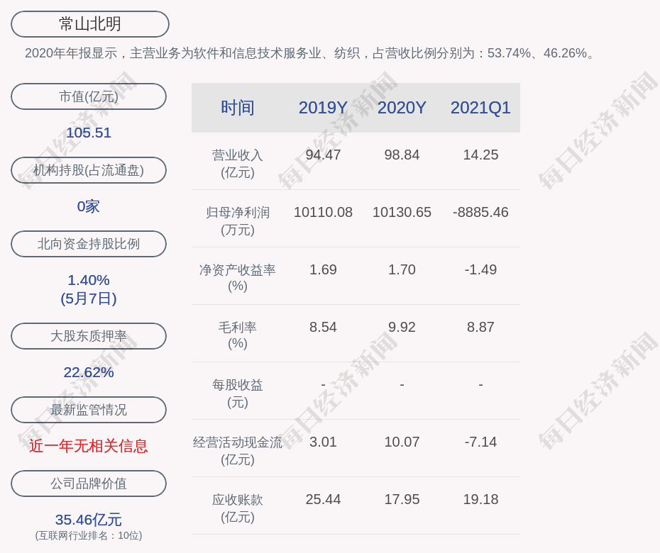 常山北明:股东北明控股延期购回4802万股