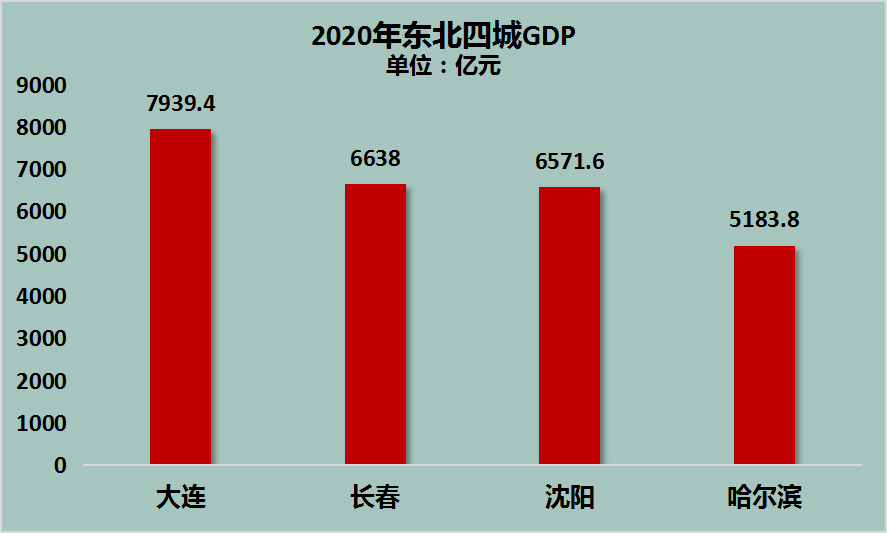 滨州和长春gdp_经济实力大比拼,有11城GDP超万亿,有地区平均月薪达11187元(2)