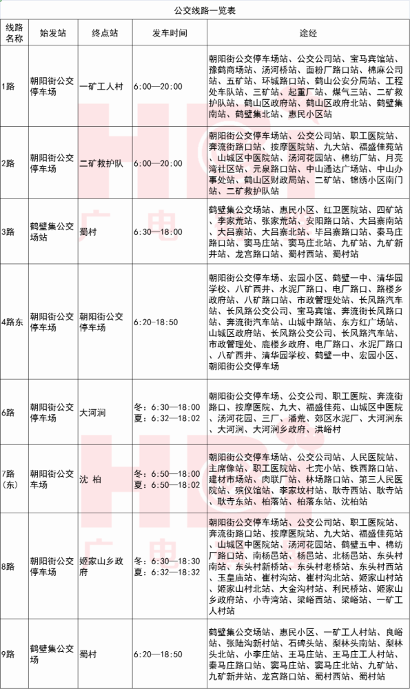 最新!鹤壁市内公交线路一览表