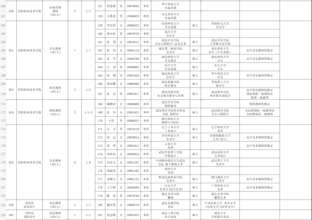 2021年湖北各县gdp_国内18个省市公布2021年第一季度GDP增速,湖北翻身当家做主人(3)